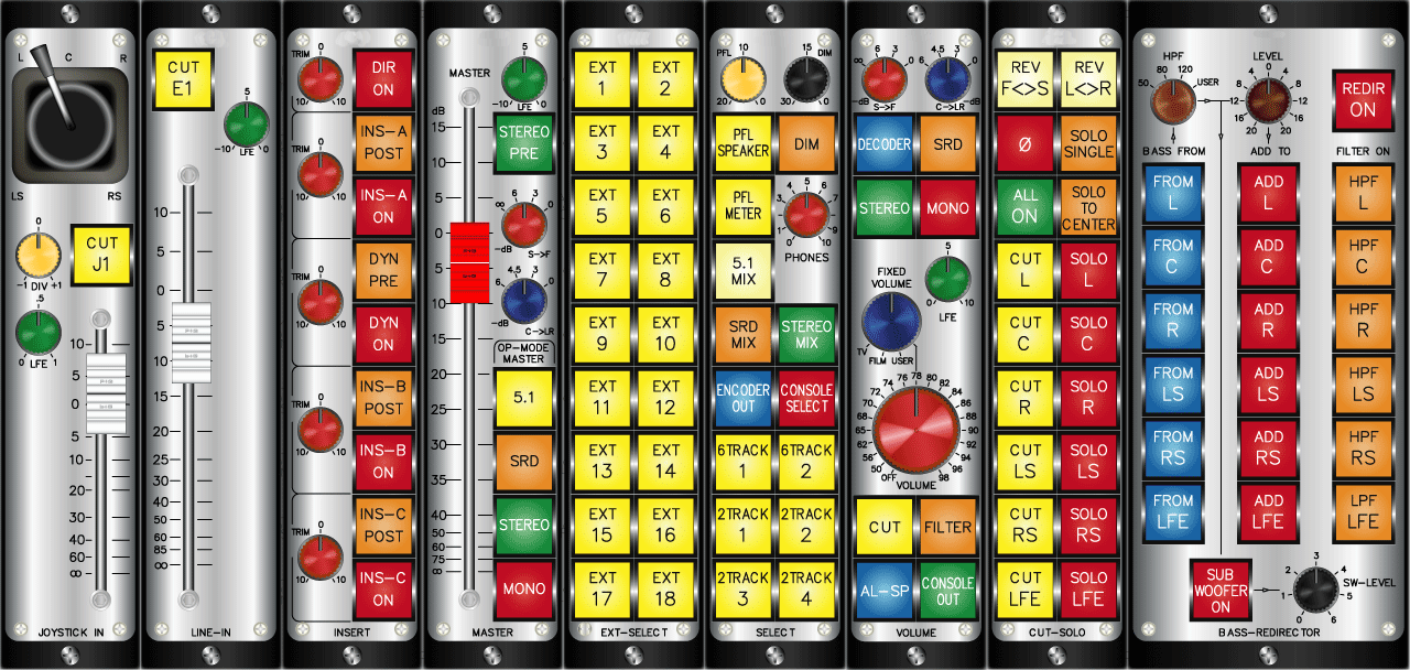 Surround Control Remote Unit - hi res View with all Options